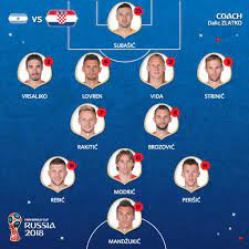 Latest matches with results england vs croatia. Argentina Vs Croatia Starting Lineups