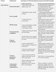 For every holiday word or phrase in tamil, there'll be the english translation. War Trauma And Culture Working With Tamil Refugees And Asylum Seekers Using Culturally Adapted Cbt The Cognitive Behaviour Therapist Cambridge Core