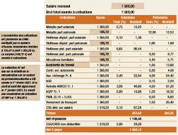 Maybe you would like to learn more about one of these? Contrat D Apprentissage Et Contrat De Professionnalisation Du Neuf Cote Exonerations