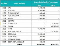 Check spelling or type a new query. Neraca Saldo Pengertian Fungsi Dan Contoh Haloedukasi Com