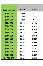 Mortgage Rates Drop Mortgage Rates Mortgage Mortgage Loans