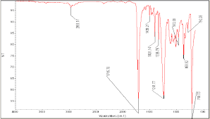 ir characterization absorption peak of pure polyester fabric