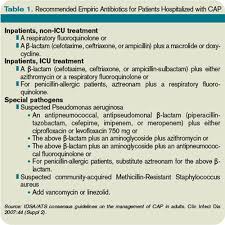 What Is The Proper Duration Of Antibiotic Treatment In