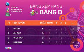 Kết quả bóng đá futsal việt nam vs panama lúc 22h00 ngày 16/9. Czwbavbcrkdh0m