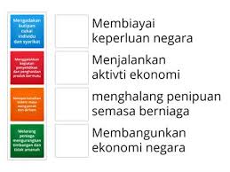 Sejarah tingkatan dua bab 8 : Latihan Sejarah Bab 8 Tingkatan 3 Sumber Pengajaran
