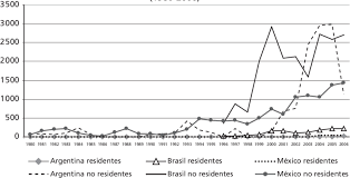 Among brazil, mexico, argentina, romania, china, malaysia, turkey, and russia argentina has a huge european population due to immigration. Fuente Mexico Banapa Argentina Y Brasil Www Espacent Latinpat Download Scientific Diagram