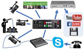 The various hardware, software, and platform options can create a barrier to getting. Live Streaming On The Road 2019 Our Mobile Gear Setup Updated Christopher J Martin