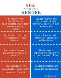 English Teacher: What is the difference between sex and gender? | DZ  Breaking