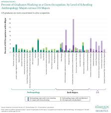 These Charts Show How Its Your Career Path Not Your College