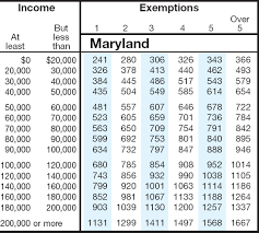Tax Filing Maryland Sales Tax Filing