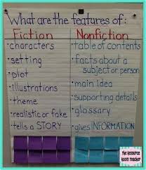 11 fiction and nonfiction main idea anchor chart picture