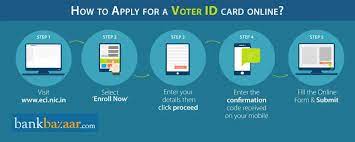 For the 2020 general election, you can show proof of identity by: Voter Id Apply Online How To Apply For Voter Id Card Online