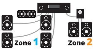 Multi Room Home Speaker System Buying Guide Home Theater Setup Home Theater Home Automation