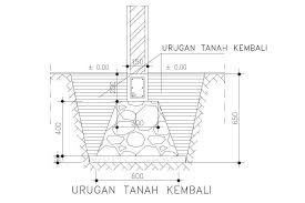 Bagi anda yang akan menghitung pondasi, berikut ini contoh cara menghitung volume dan rab pasangan pondasi batu kali. Cara Menghitung Volume Urugan Tanah Kembali Pondasi Rumah Tinggal Ahadi