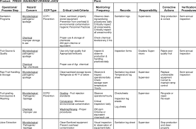 haccp description chart download table