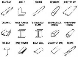 Basic Structural Steel Shapes Steel Types Of Steel