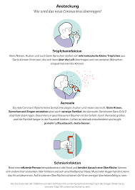 Das ist über symptome, übertragung und verlauf bekannt. Coronavirus Sars Cov 2 Die Wichtigsten Antworten Zeit Online