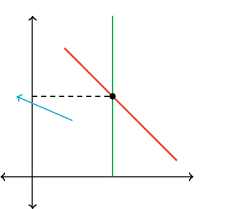 Calculate money market interest rates. The Money Market Model Article Khan Academy