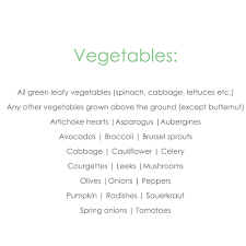 Ireland, the uk, the channel islands and the isle of man. Banting Food Lists