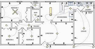 Wiring diagram ofdomestic electrical house installation. Guidelines To Basic Electrical Wiring In Your Home And Similar Locations
