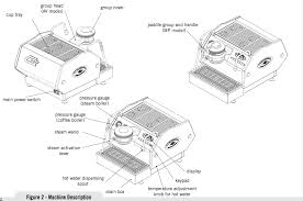 La marzocco's steam boiler is also by far more efficient given that it does not contain heat exchangers. La Marzocco Gs3 User Manual