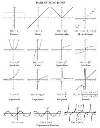 Pin By Rose On School Math Formulas Systems Of Equations Precalculus
