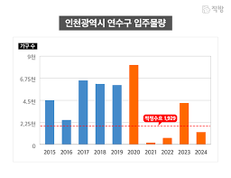 원래 현 송도의 원래 지역명은 '옥련' 즉 인천부 서면 옥련리(이후 부천군 문학면 옥련리)였다. 2021ë…„ ì†¡ë„ ì´ì œ ì‹œìž'ì´ë‹¤ 1boon