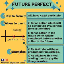 Pengertian past future perfect tense. 100 Englishtenses Ideas English Grammar English Lessons Teaching English