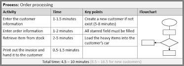 standard work continuous improvement toolkit