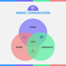 These diagrams are also professionally utilized to display complex. Market Communication Venn Diagram Infographic Template Visme