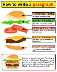 How To Write A Paragraph Go To Fb And Follow Ev Academy For Sight Word Worksheets And More Teaching Paragraph Writing Paragraph Writing Teaching Paragraphs