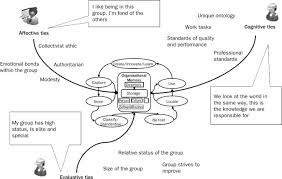 We did not find results for: Self Identity An Overview Sciencedirect Topics