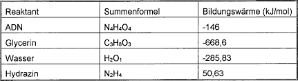 De60003429t2 Dinitramide Fuel Composition Containing