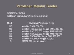 Jika harta tersebut diperoleh setelah tanggal di akta penikahan maka harta tersebut dianggap harta. Tatacara Perolehan Kerja 30 Mac 2017 Patahorrahman Bin