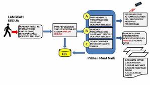Berita baik bagi usahawan wanita kerana anda boleh memohon bantuan mykasih secara atas talian jika anda memerlukan modal perniagaan di. Muat Turun Borang Br1m 2017 China Indonesia Airlines Coolxfil