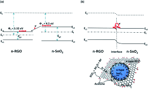 Certains compléments alimentaires peuvent être bénéfiques pour le séchage ou la réduction de. Socio Economic Demands And Challenges For Non Invasive Disease Diagnosis Through A Portable Breathalyzer By The Incorporation Of 2d Nanosheets And Smo Nanocomposites Rsc Advances Rsc Publishing