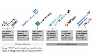 Virtual Bank Accounts Not Living Up To Their Potential Yet Innopay