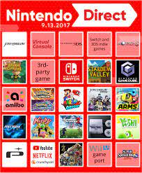E3 2021 nintendo direct bingo bingo card with splatoon 3, metroid prime, botw2, pokémon bdsp, new smash character, project triangle strategy, announcement for next round of smash dlc, bayonetta 3, bunch of indie games no one cares about and two new smash characters Nintendo Direct 13 Sept 17 Bingo Card By Absahilgagrai On Deviantart