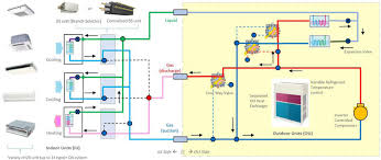The vrf manufactures will provide a schematic of the electrical and control wiring diagrams showing how all of the components of the system are powered and controlled. Schematic Chart Of A 3 Pipe Vrf Hr System Download Scientific Diagram