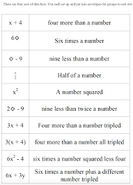Students Are Given A Set Of Cards That Have Either An Algebraic Expression Or A Word Sentence They Then Ha Math Expressions Algebraic Expressions Math Methods