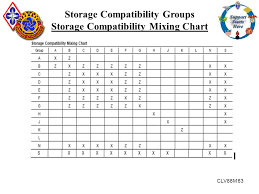 Interpret Munitions Markings Tlo Ppt Download