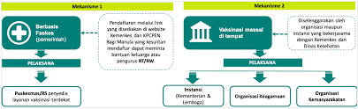 3.jika sudah silahkan centang kembali pada bagian lock the taskbar,agar tidak dapat di pindahkan lagi. Mekanisme Pendaftaran Vaksinasi Masyarakat Lanjut Usia 60 Tahun Ke Atas Berita Terkini Covid19 Go Id