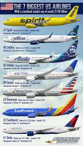 The 7 Biggest Us Airlines Airliner Profile Art Pilots Aviation Aviation Airplane Aircraft