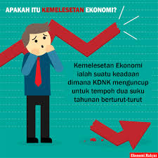 Kemelesetan juga mempunyai makna penurunan atau penguncupan aktiviti ekonomi yang besar. Gerhana Ekonomi Mampukah Malaysia Pulih Dengan Segera Ekonomi Rakyat
