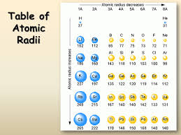 periodic trends presentation chemistry sliderbase