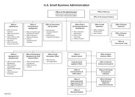 Business Hierarchy Chart Templates At Allbusinesstemplates