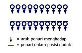 Tari nusantara yang pola lantainya segi empat adalah. Pola Lantai Tari Saman Aceh Mangihin Com