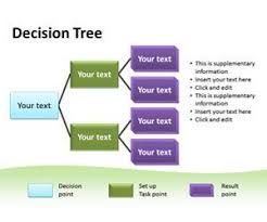 Free Decision Tree Powerpoint Templates