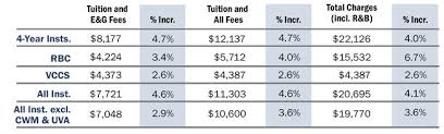 2016 17 Tuition And Fees Report