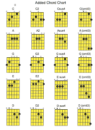 Bass Guitar Chords For Beginners Lamasa Jasonkellyphoto Co